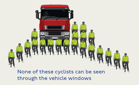 TfL Image - Diagram showing the blind spots from HGVs, which the Direct Vision Standard addresses